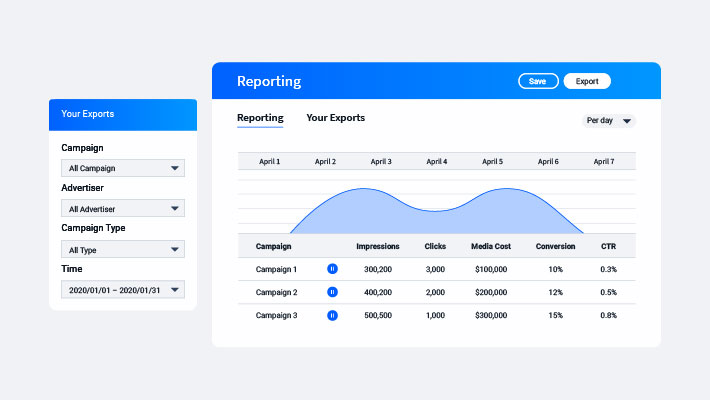 Example of a reporting dashboard