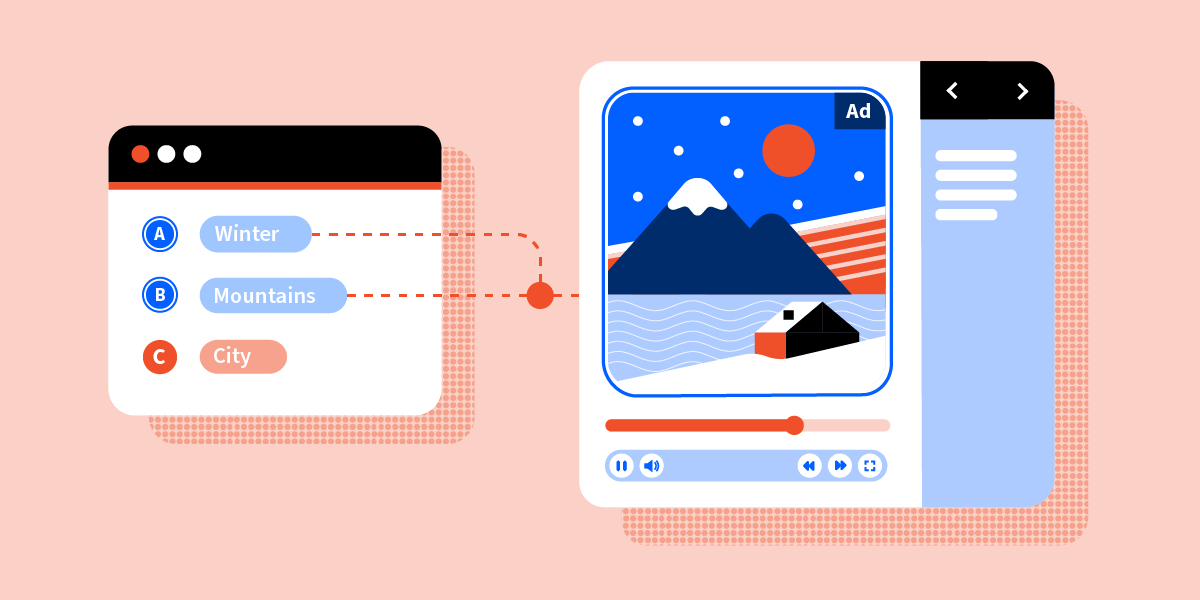 An illustration for how a brand lift study works, starting with a survey and ending in an ad