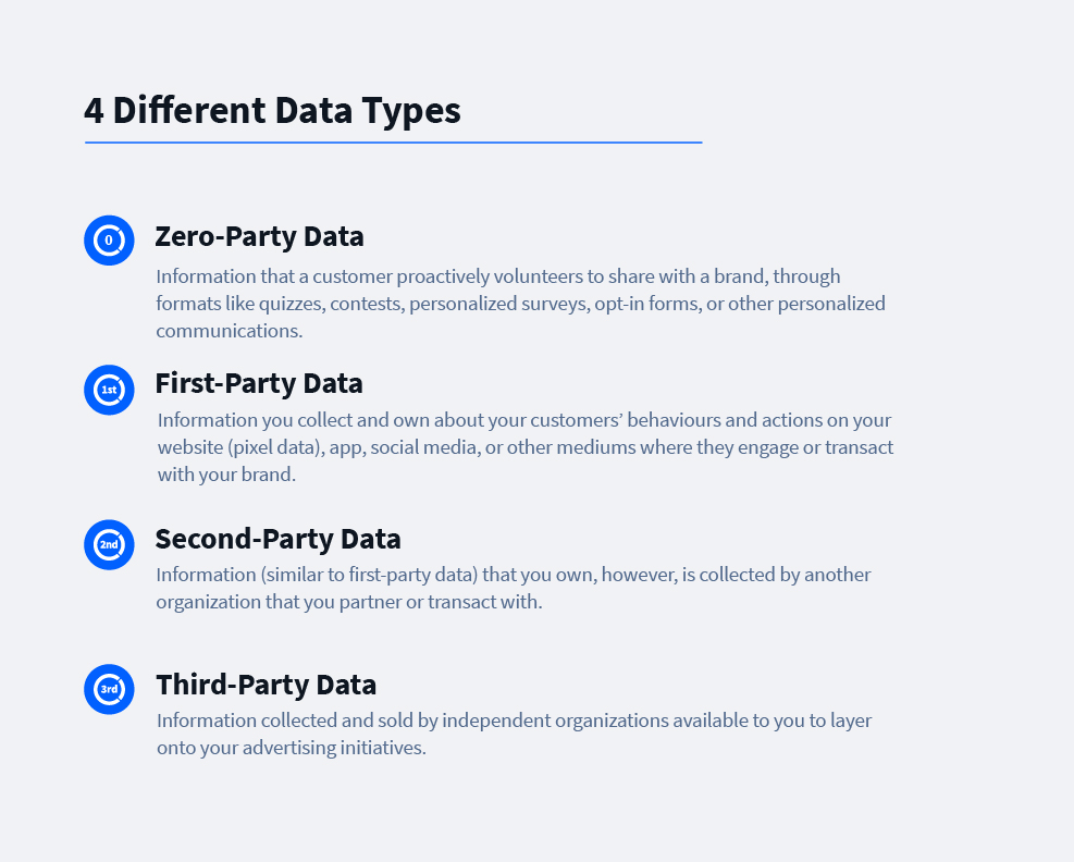 4 different types of data.