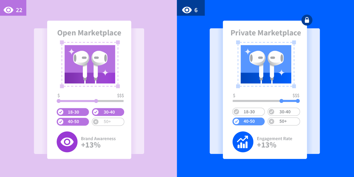 Open Marketplace vs. Private Marketplace: What’s the Difference?
